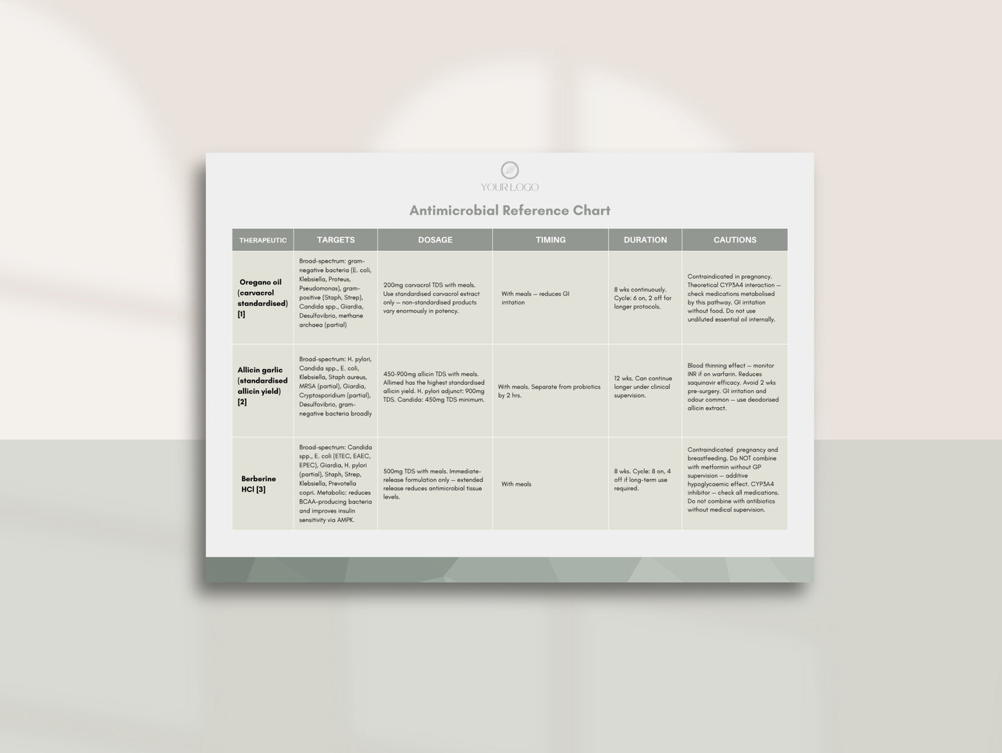 Antimicrobial Clinical Reference Chart