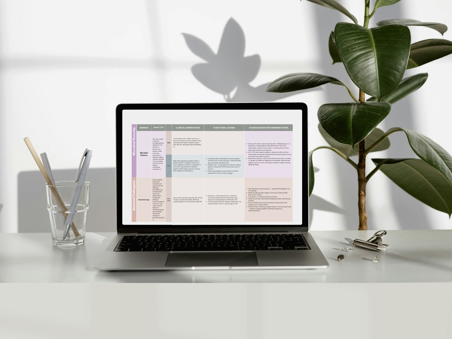 Gut Microbiome Testing Clinical Reference Chart