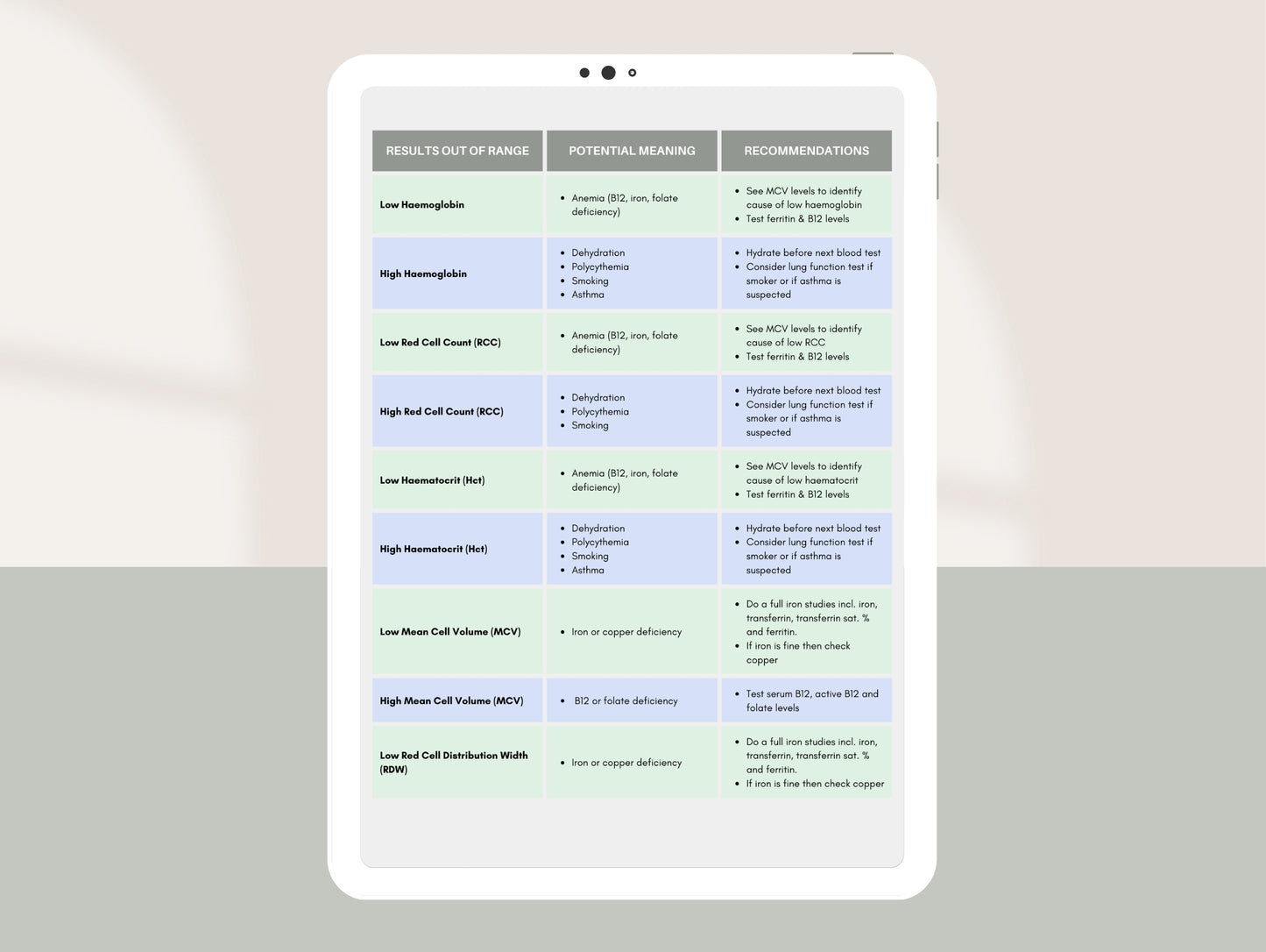 Done-for-you pathology summary report template for holistic practitioners