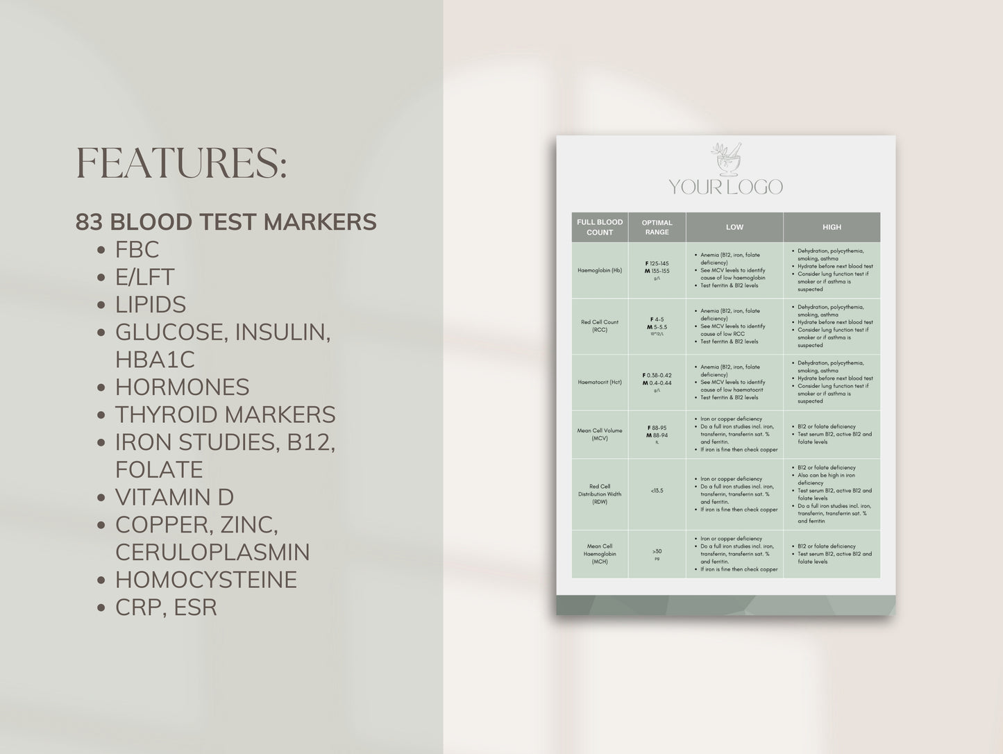 Editable blood test ranges chart for functional medicine professionals