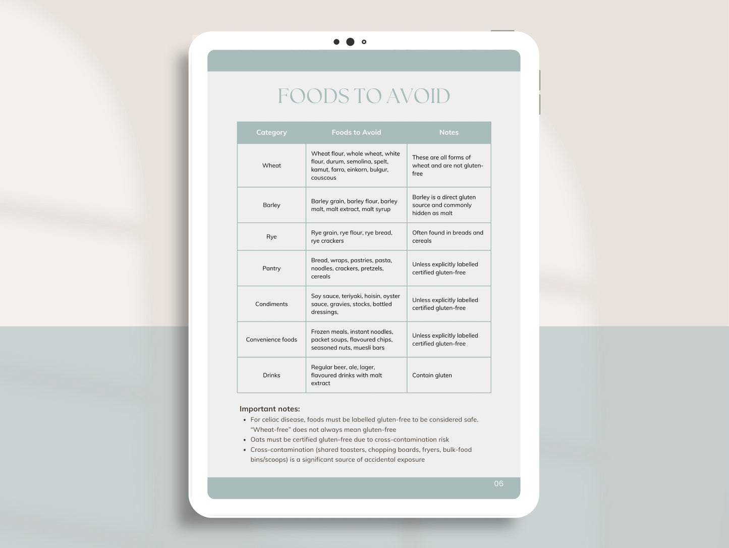 Gluten-Free Meal Plan