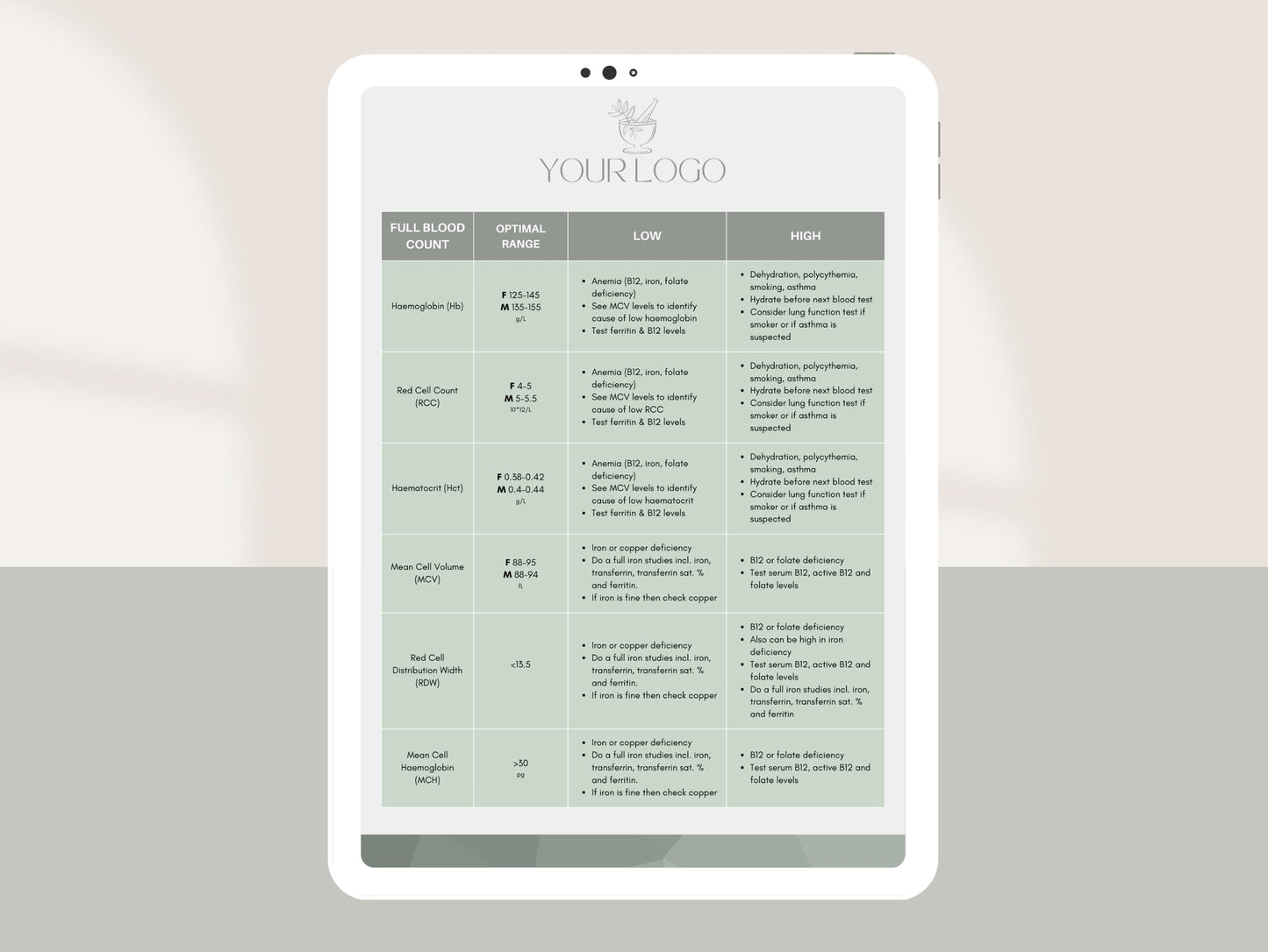 Optimal blood test ranges chart for integrative wellness clinics