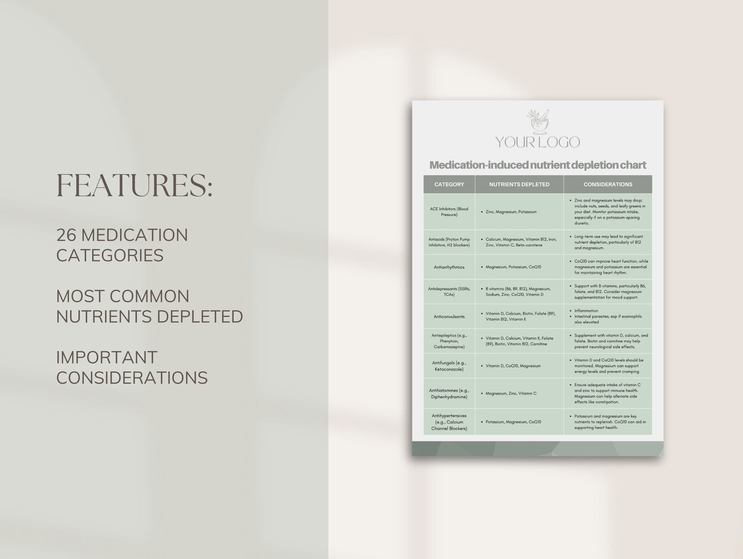 Drug-induced nutrient deficiencies chart for naturopaths and nutritionists