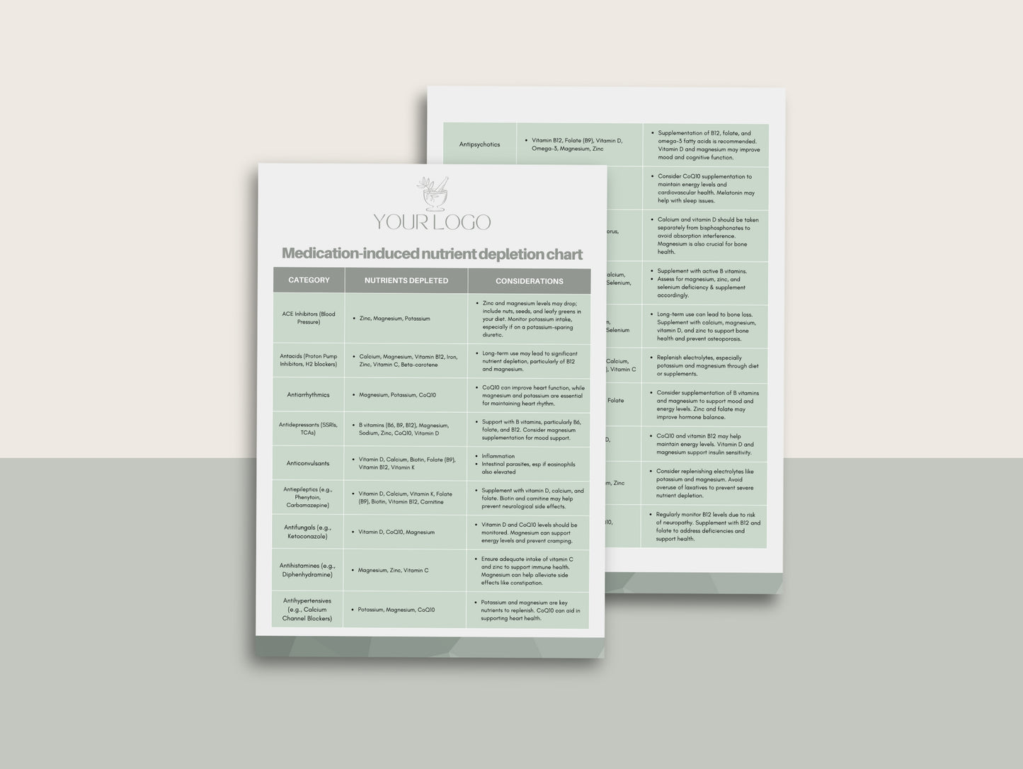 Medications and nutrient depletion chart Canva template for practitioners