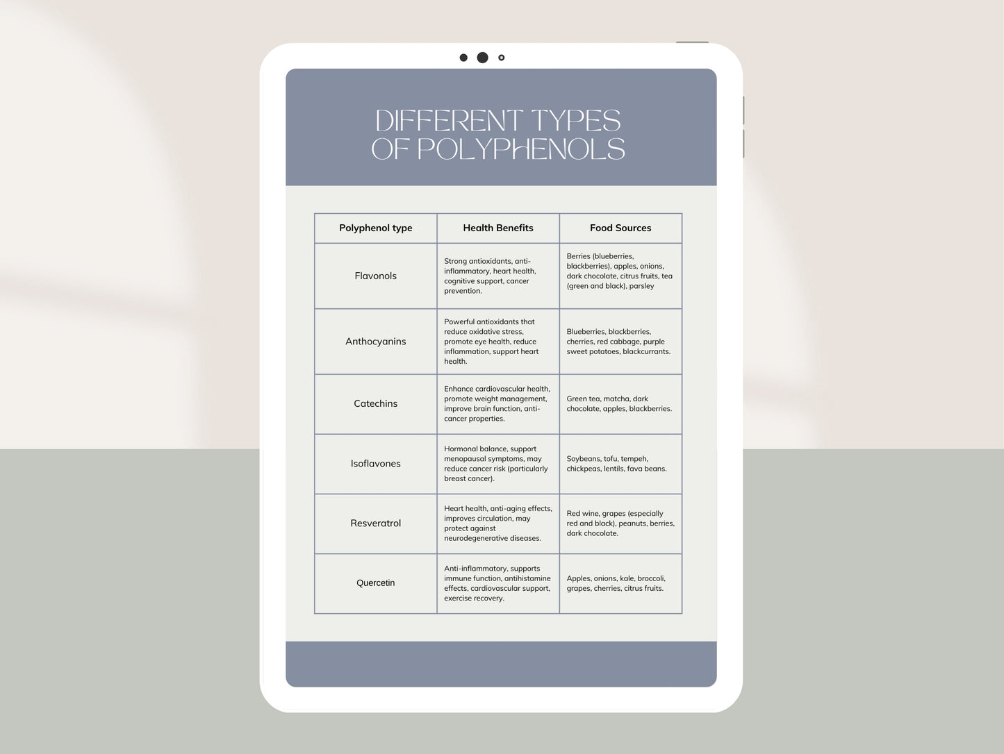 Client-ready polyphenol guide for functional medicine practitioners