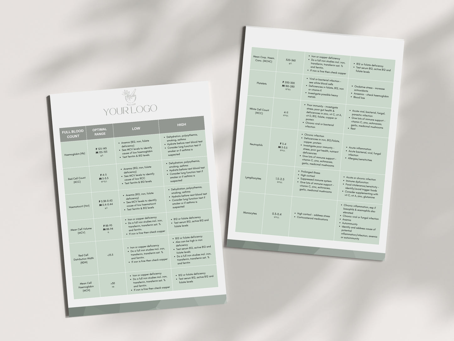 Functional blood test cheat sheet for health professionals