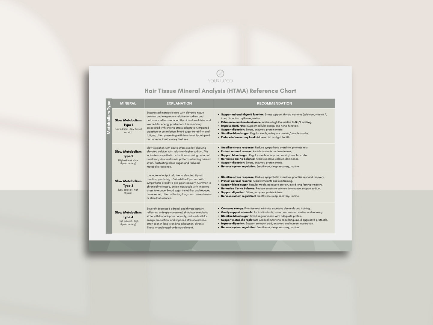 HTMA Clinical Reference Chart