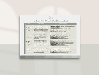 HTMA Clinical Reference Chart