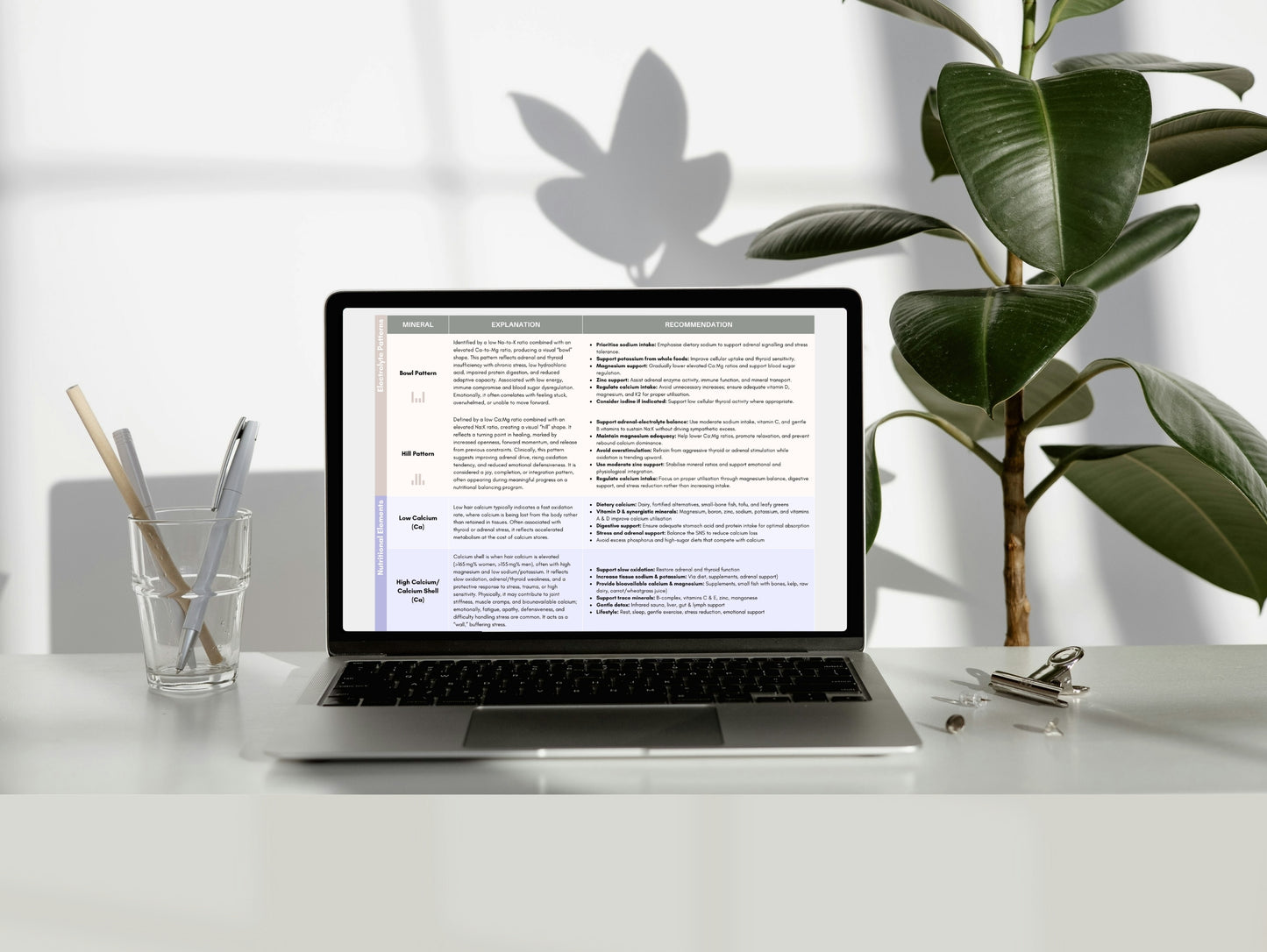 HTMA Clinical Reference Chart