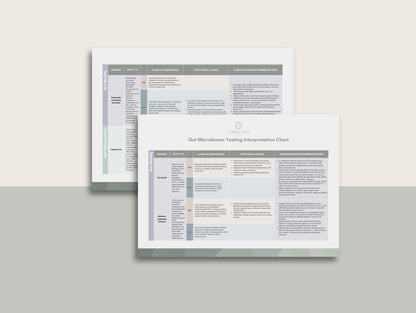 Gut Microbiome Testing Clinical Reference Chart