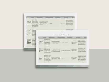 Antimicrobial Clinical Reference Chart