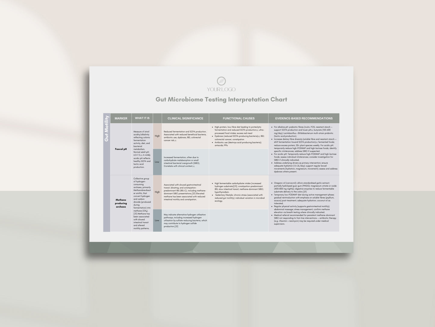 Gut Microbiome Testing Clinical Reference Chart