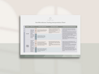 Gut Microbiome Testing Clinical Reference Chart