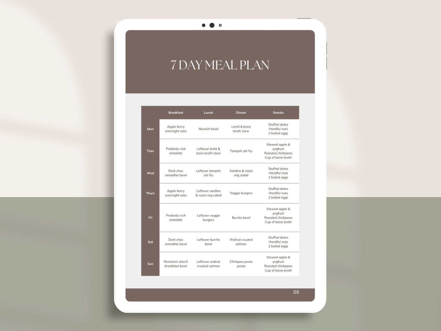 Gut Microbiome Meal Plan