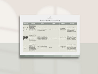 Antimicrobial Clinical Reference Chart