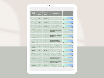 Canva blood test review report for nutritionists, naturopaths, and functional medicine practitioners