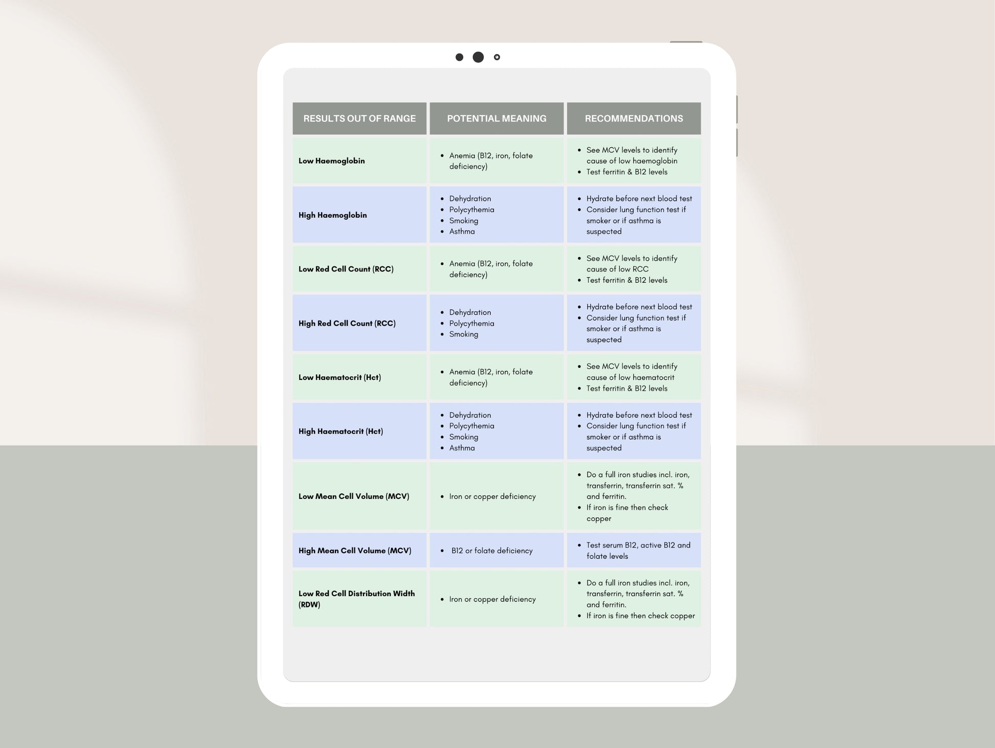 Done-for-you pathology summary report template for holistic practitioners