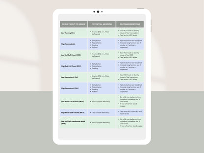 Done-for-you pathology summary report template for holistic practitioners