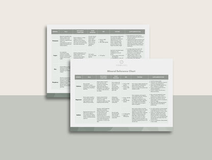 Mineral Reference Chart