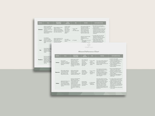 Mineral Reference Chart