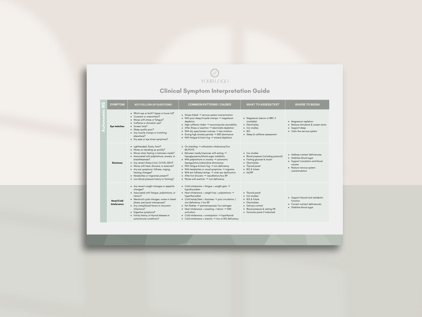 Clinical Symptom Interpretation Guide