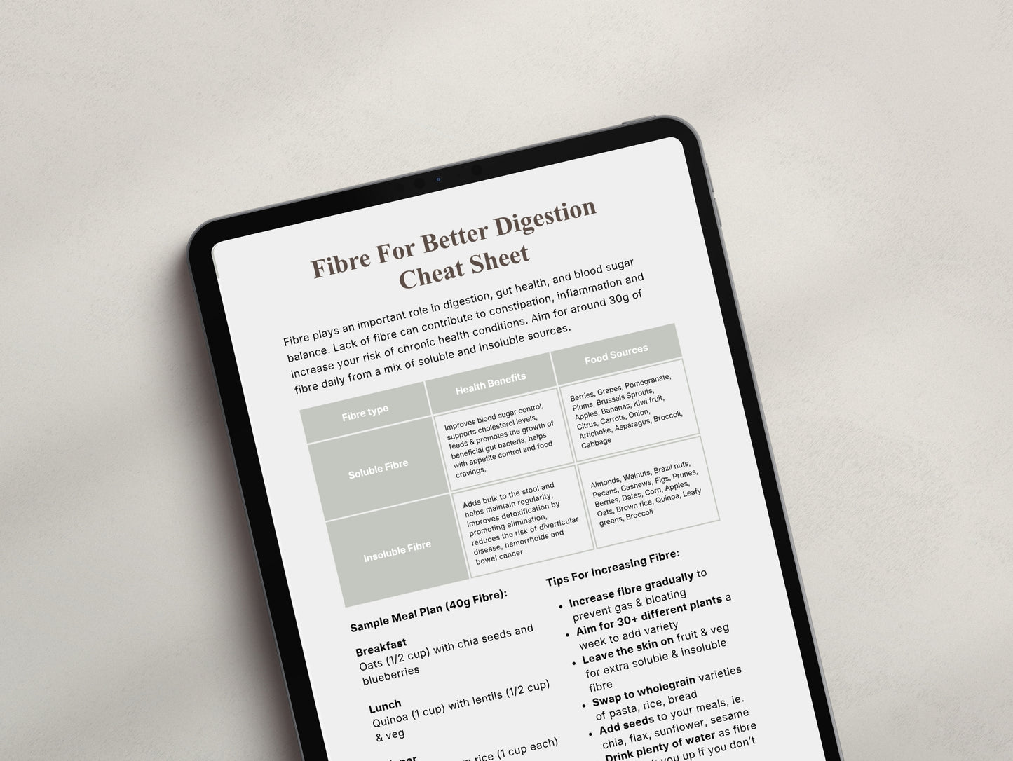 Fibre Cheat Sheet