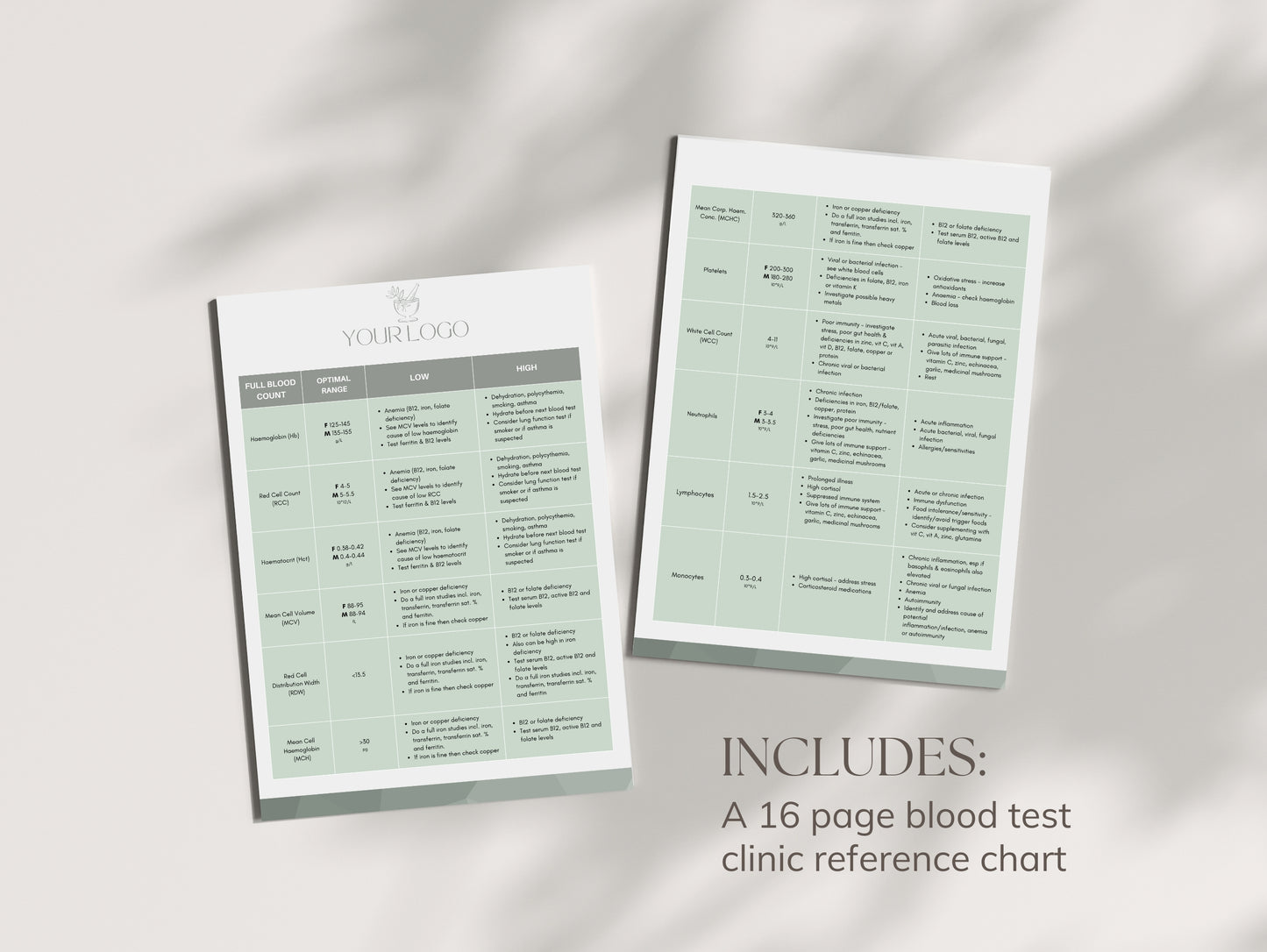 Blood marker interpretation chart for naturopaths and nutritionists