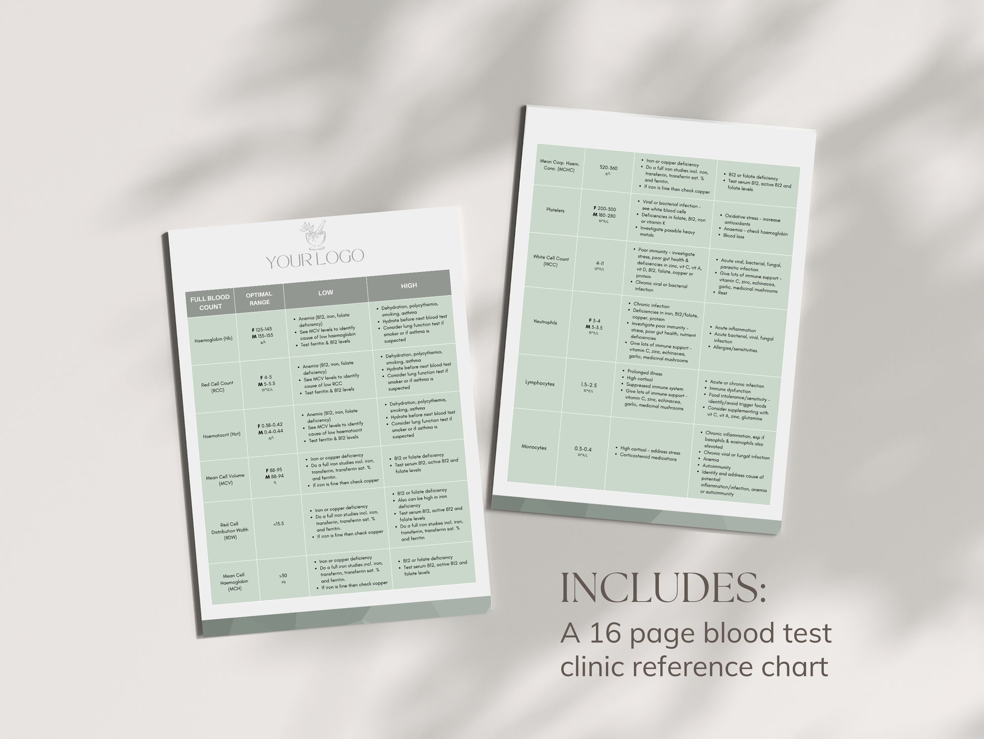 Blood marker interpretation chart for naturopaths and nutritionists