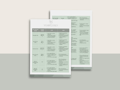 Functional blood test reference chart Canva template for practitioners