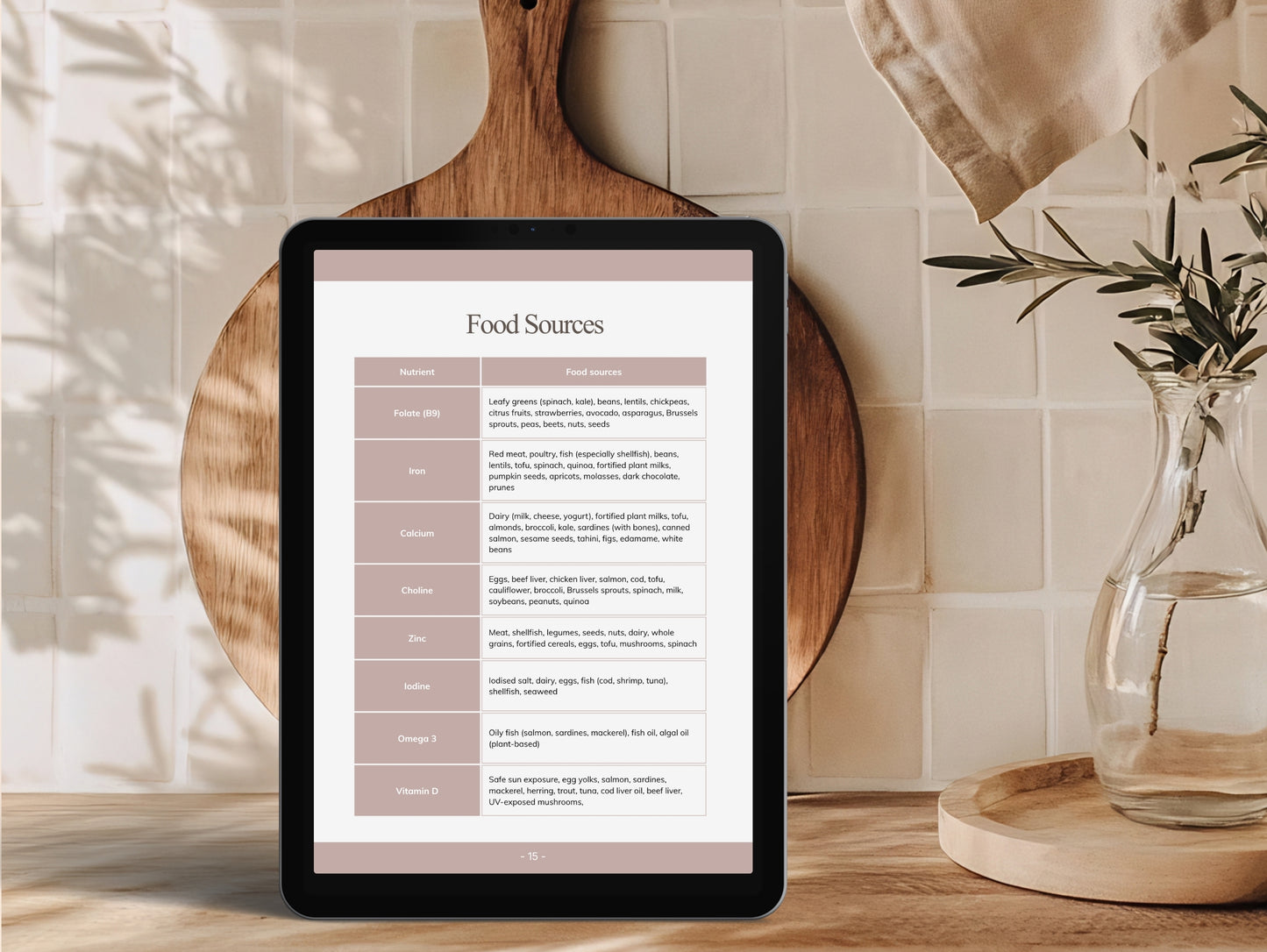 Prenatal Nutrient Guide