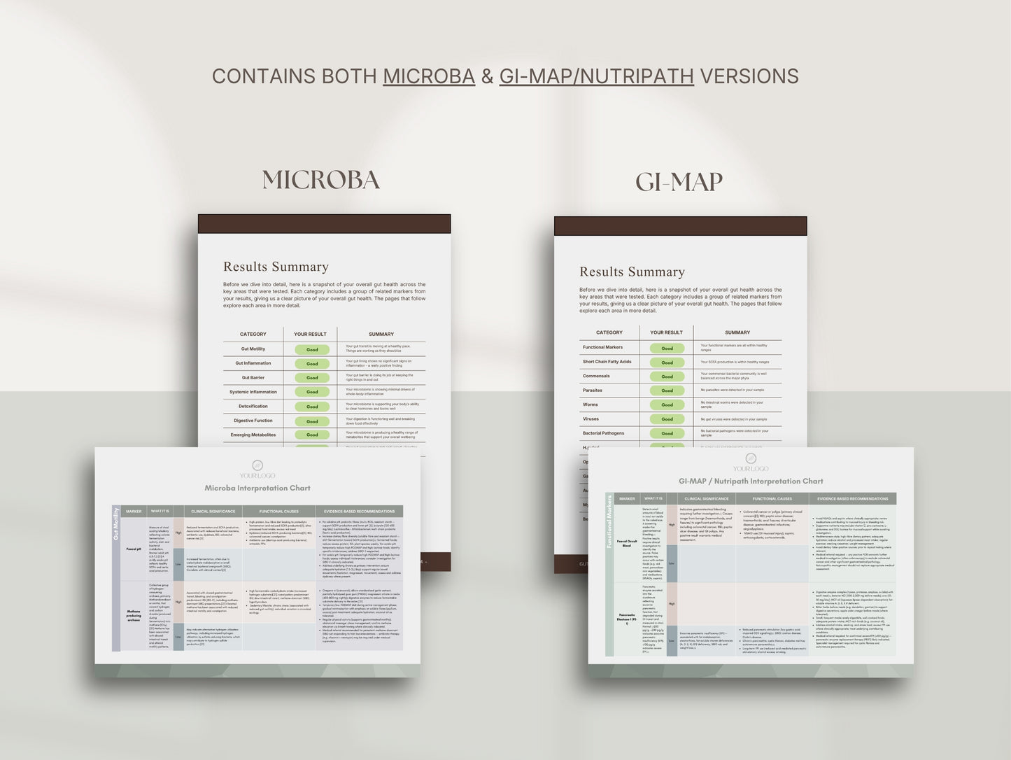 Gut Microbiome Testing Practitioner Resource Bundle