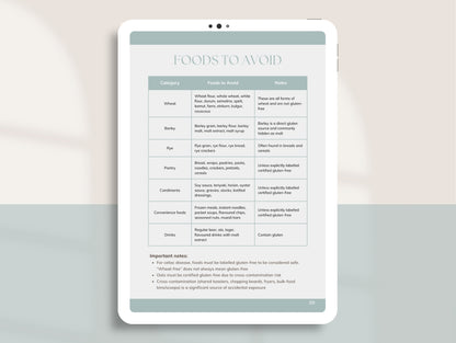 Gluten-Free Meal Plan