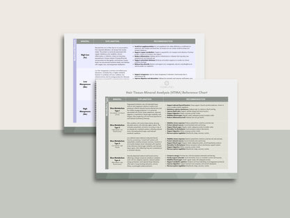 HTMA Clinical Reference Chart