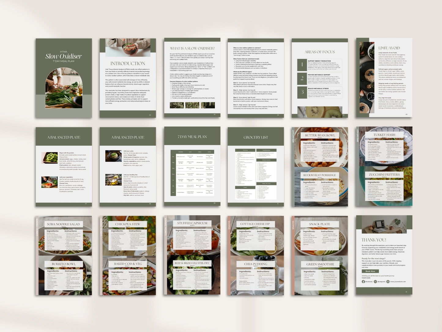 HTMA Slow Oxidiser Meal Plan