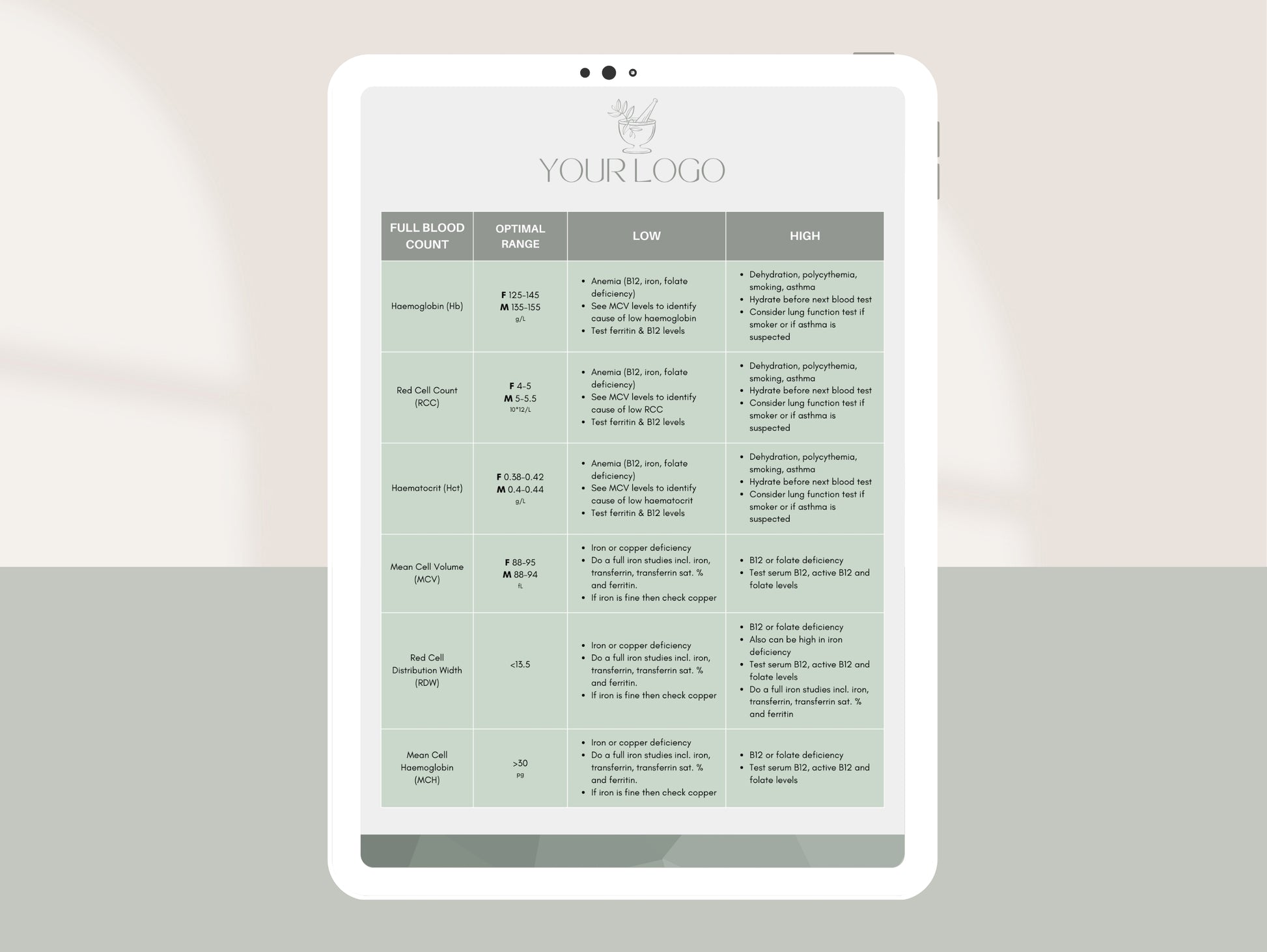 Optimal blood test ranges chart for integrative wellness clinics
