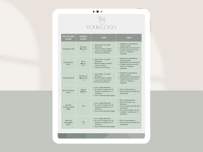 Optimal blood test ranges chart for integrative wellness clinics