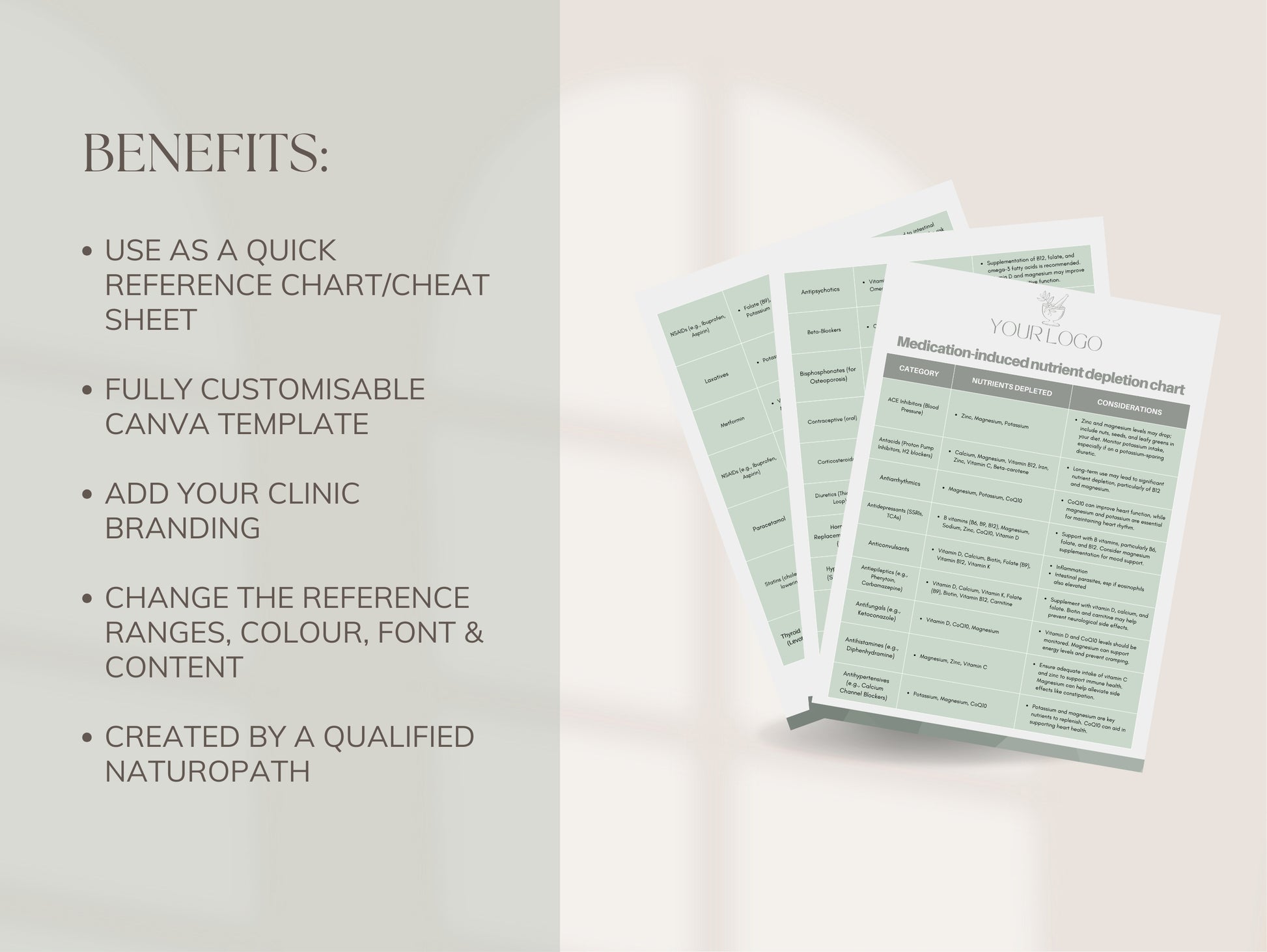 Editable medication-nutrient interaction chart for health professionals