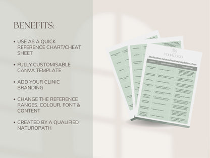 Editable medication-nutrient interaction chart for health professionals