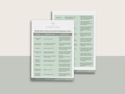 Medications and nutrient depletion chart Canva template for practitioners