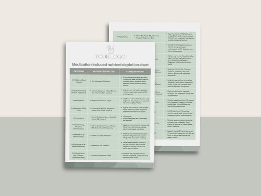 Medications and nutrient depletion chart Canva template for practitioners