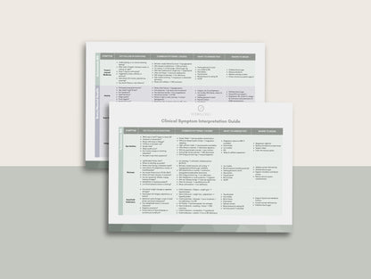 Clinical Symptom Interpretation Guide