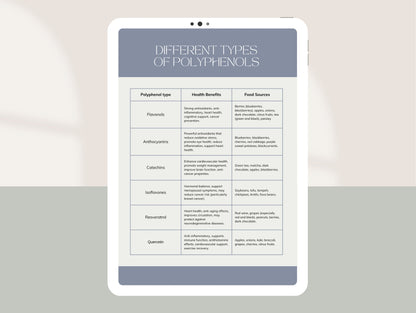 Client-ready polyphenol guide for functional medicine practitioners