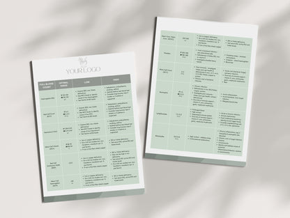 Functional blood test cheat sheet for health professionals