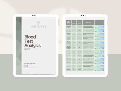 Blood test analysis report Canva template for naturopaths, nutritonists, ND's, herbalists