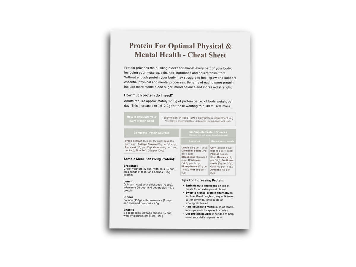 Protein Cheat Sheet